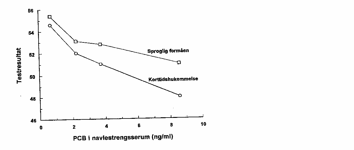 I forhold til hvordan PCB påvirker fruktbarheten har man sett at PCB påvirker nivået av kjønnshormonet progesteron og at testikkelstørrelsen hos isbjørner er noe redusert samt at en del typer PCB kan