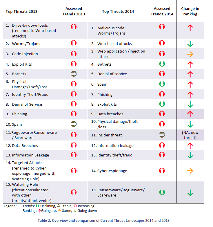 (ESMA) og den europeiske tilsynsmyndigheten for forsikring og tjenestepensjon (EIOPA), og Cisco, som stor teknologileverandør til finansbransjen, vurderer dette. 4.2.