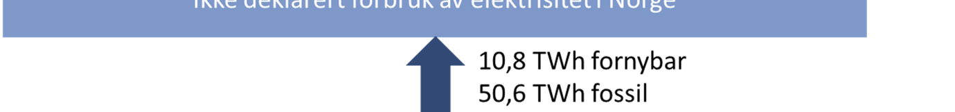 opprinnelsesgarantier som ikke ble innløst) går videre til