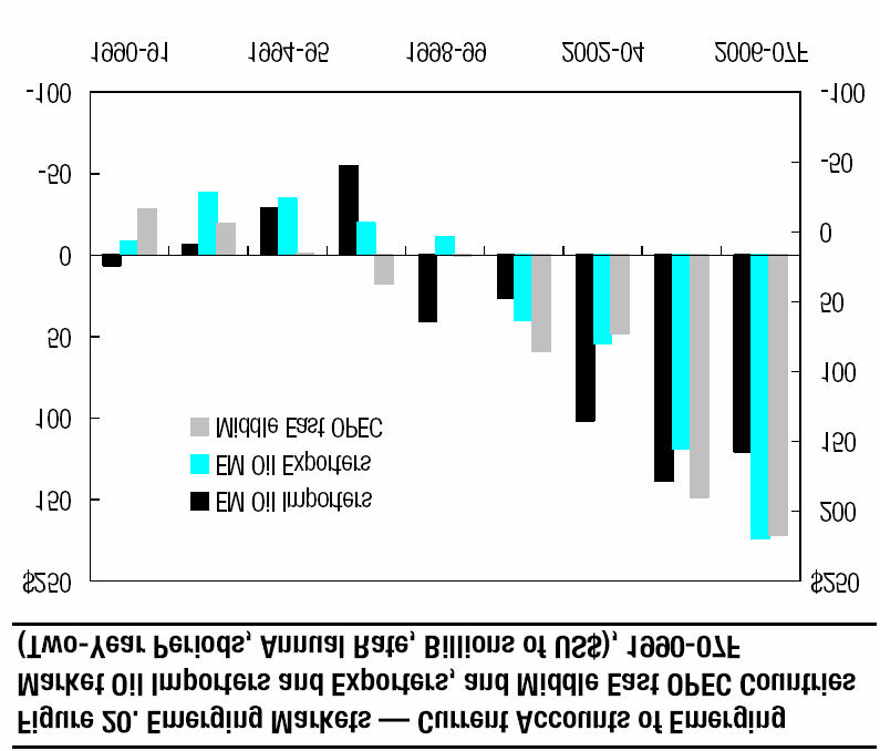 Både oljeimportørene og eksportørene i