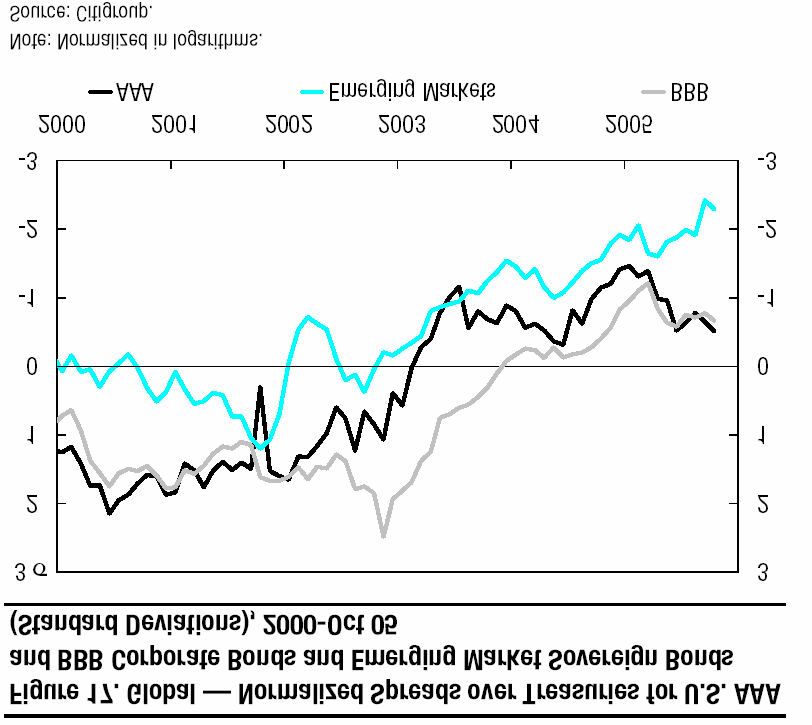 Globale Vekstmarkedsspreads fortsatt