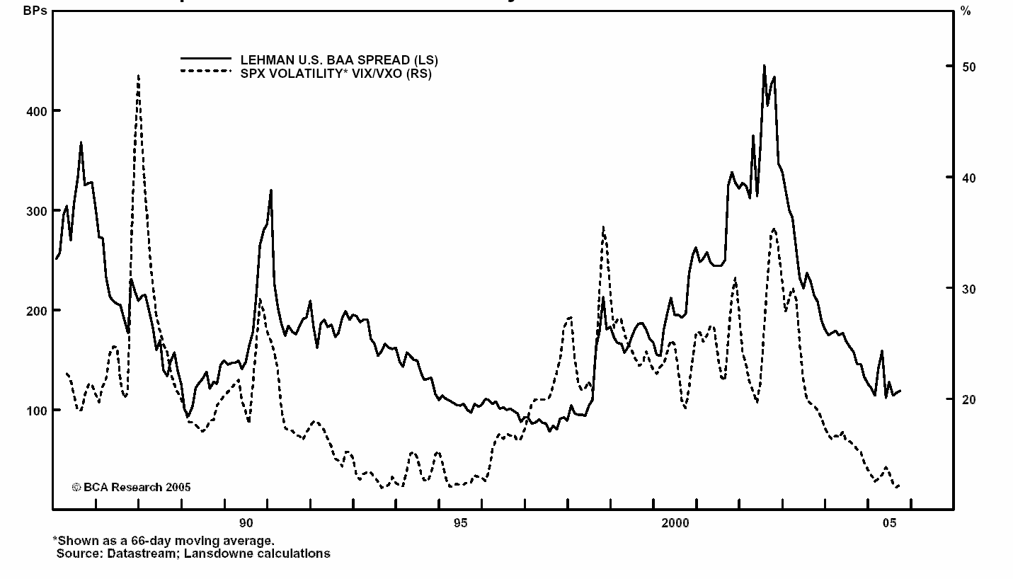 Kredittpremier og