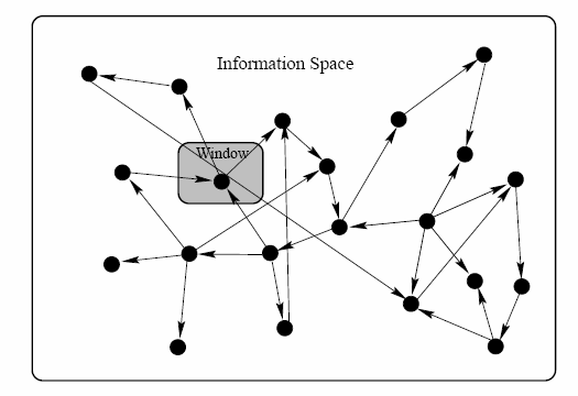 Hypertekst Ein hypertekst-struktur er, som foreslått av Vannevar Bush (Bush 1945), ein måte å lenke dokumenter saman gjennom "associative trails".
