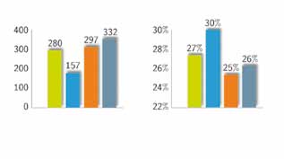 Det oppdaterte direktivet om energieffekten hos bygninger, vedtatt i mai 2010, viser vei fremover for nye bygninger.