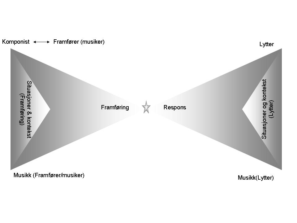 musikkommunikasjon.
