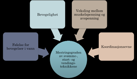 svømming 