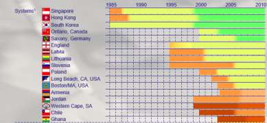 administrative systems Data from learning management