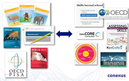 Teaching Appraisal 21st Century Key Capacities Parental