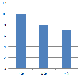 Litteraturliste Westersjø, Kval, Andreassen, Henningsen (2012). Mangfold. Cappelen Damm http://www.hf.uio.no/iakh/forskning/prosjekter/2013 prosjektet/publikasjoner/kvinnersadgang til embetene.