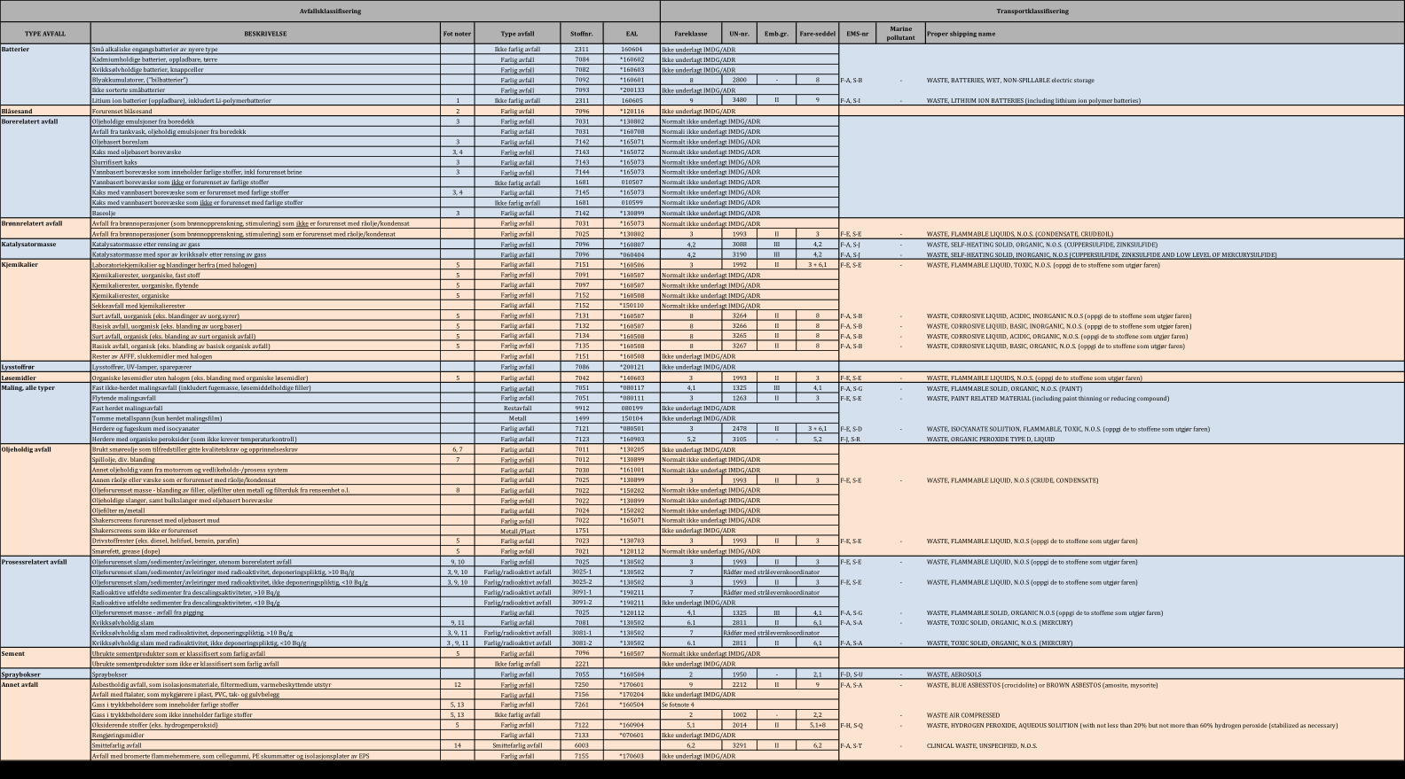 VEDLEGG 6: TABELL