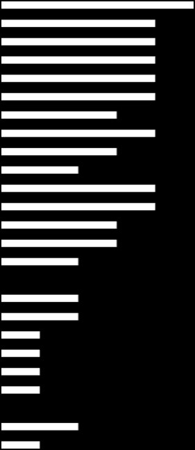 somali russisk engelsk farsi (persisk) arabisk spansk polsk fransk bosnisk/kroatisk/serbisk sorani (sørkurdisk) albansk urdu mandarin (kinesisk) tyrkisk vietnamesisk dari iinsk tamil litauisk