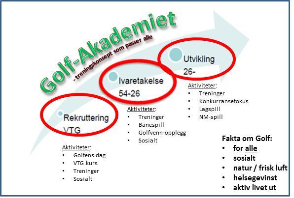 Med vårt «Kom i gang» konspet ser jeg for meg at du skal få treninger, litt banespill og samtidig få deg golf-venner å spille med. Jeg vil ha med meg noen erfarne spillere på laget så meld dere på.