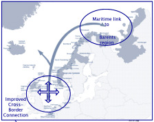 Transportsystemet med fokus