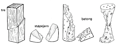 Skår i form av indre sprekker eller overflateriss er alltid til stede i tekniske materialer, og sprø materialer er derfor sterkere i trykk enn i strekk.