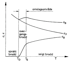 Sigefaste materialer Materialer som er motstandsdyktige mot høye temperaturer, blir stadig viktigere i moderne kraftmaskiner, romfartøyer og kjemisk industri.