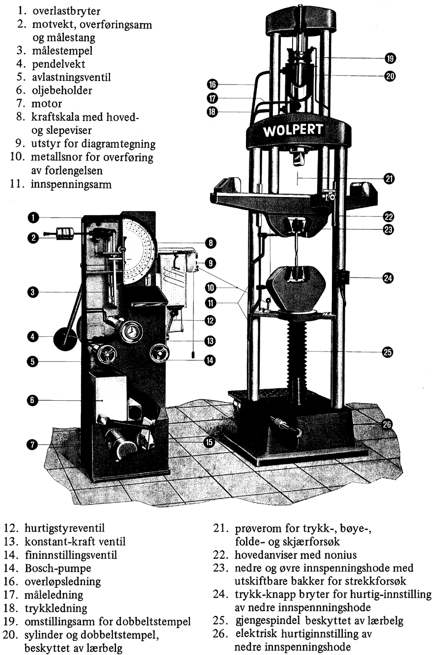 Figur 9.1 Universal strekkprøvemaskin.