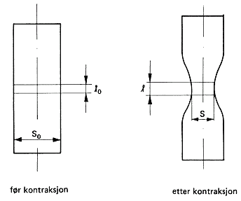 8 Tøyning spenningsdiagram for bløtt stål. Både nominell og sanne størrelser er inntegnet. Figur 9.