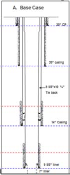 Scenario 2; The 12 ¼ section is drilled 5 meters into the reservoir before setting a 9 5/8 liner. The remaining well is drilled in the 8 ½ section before setting a 7 production tubing.