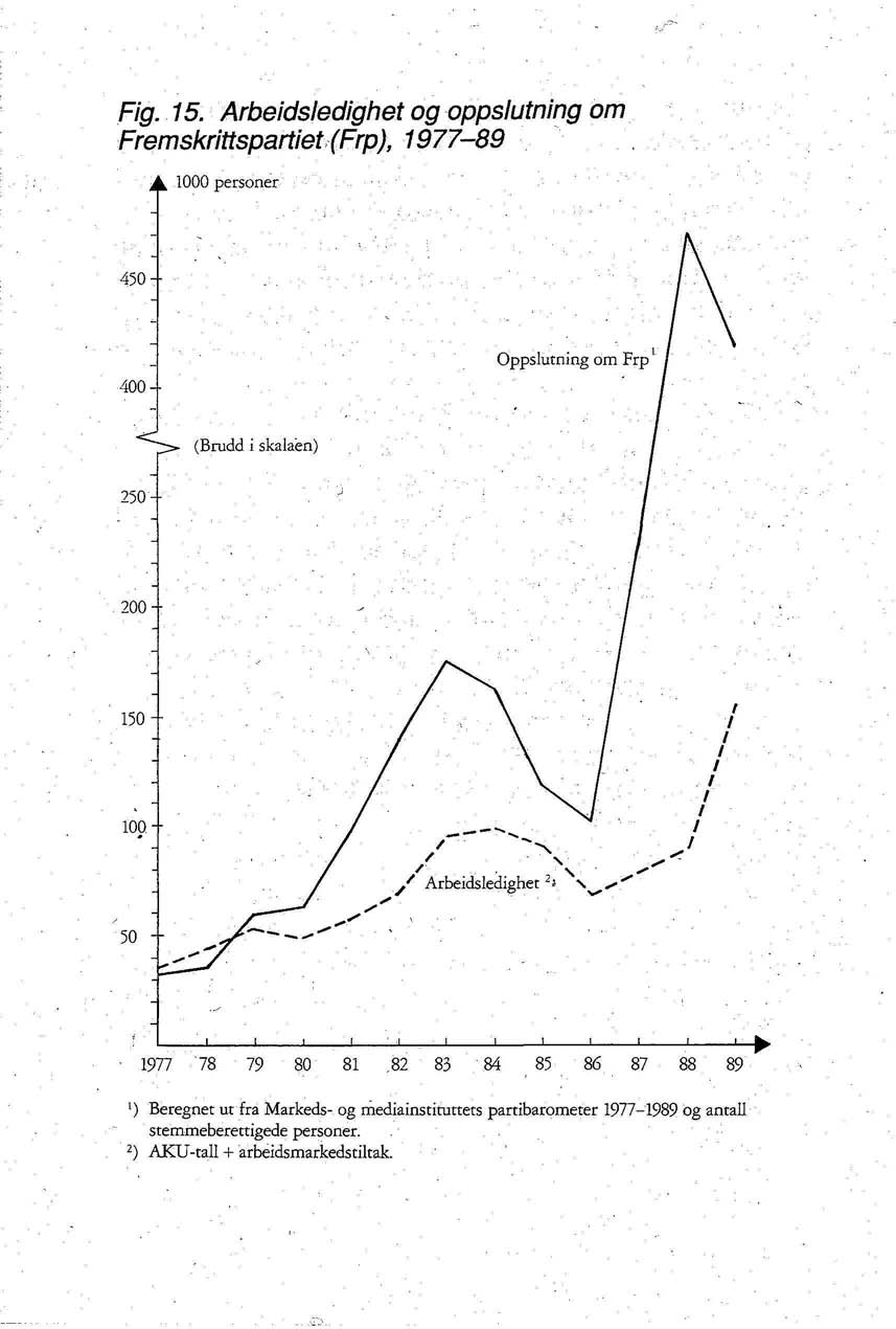 Fig. 15.