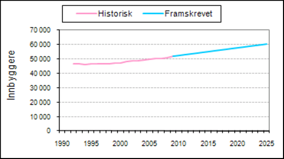 kommunedelplan KLIMA og ENERGI 2011-2020 17 4.