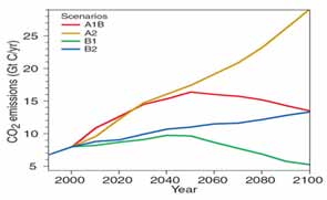 4 Innledning KLIMABEGREPER Klimagasser En gruppe gasser som har det felles at de bidrar til global oppvarming av atmosfæren.