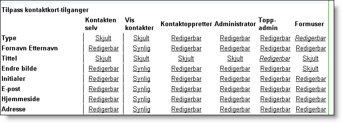 rekke felter. Innstillingene her kan gjøres for ulike roller brukerne har: Normalt ser brukere i en org.enhet hverandre (Vis kontakter), mens andre igjen kan være Kontaktoppretter, Administrator osv.