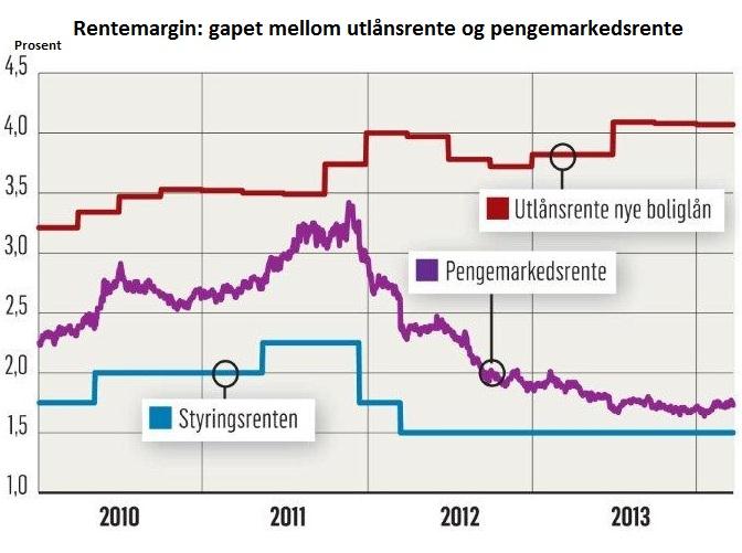 2. En presentasjon av det norske bankmarkedet naturlig å anta at behovet for effektivisering er størst dersom konkurransen oppleves som hard eller lønnsomheten er lav.