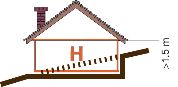 Hovedetasje (H): Et plan der underkant dekke er høyere enn 1,5 m over planert