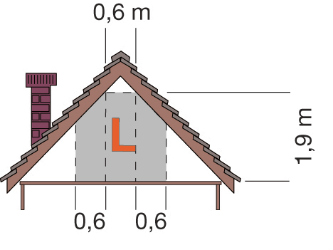 minst være 1,9 m.