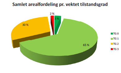 Eksempler på funksjoner i de ulike Til sammenlikning er landsgjennomsnittlig alder for sykehus på ca. 40 år. Sykehuset Innlandets bygningsmasse er altså noe eldre enn landsgjennomsnittet.