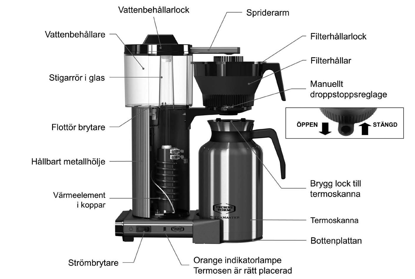 modell. OBS: Modellen på bilden är Moccamaster CDT-Grand.  modell.