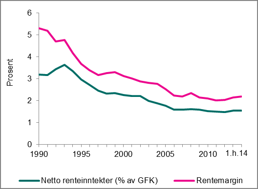 Kredittinstitusjoner Tabell 4.1: Resultat for samtlige norske banker 1.halvår 2014 1.halvår 2013 2.kv.14 2.kv.13 Mill. kr.