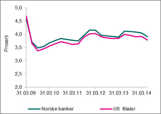 finansielle instrumenter 5 046 0,22 3 221 0,15 1 701 0,15 1 721 0,16 Driftskostnader 22 705 1,00 22 344 1,05 11 544 1,02 11 179 1,03 herav lønn og personalkostnader 11 952 0,53 11 558 0,54 6 021 0,53