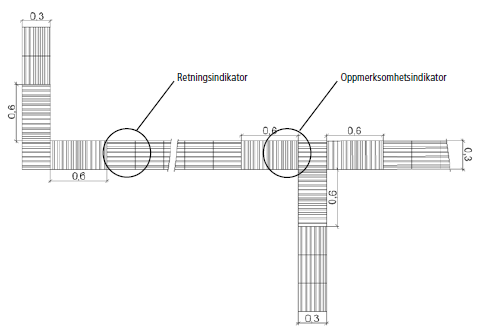 HÅNDBOK FOR STASJONER, KAPITTEL 11 LEDESYSTEM/LEDELINJER UTE/INNE/PÅ PLATTFORM Styringssystem Dokumentansvarlig: REINSBERG, ATLE Side: 3 av 6 Dokument-ID: STY-602998 Rev.