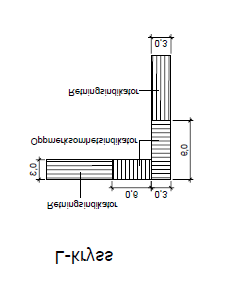 PLATTFORM Styringssystem