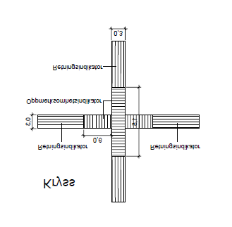 5 av 6 Dokument-ID: STY-602998 Rev.