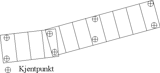 Side 58 av 111 tverrstriper i hver ende av blokka benyttes; disse skal i så fall aerotrianguleres på lik linje med øvrige striper. For bl.a. å sikre mot ikke-lineær drift i GNSS-løsningen, skal avstanden mellom kjentpunkter i lengderetningen maksimalt være 30 basislengder.