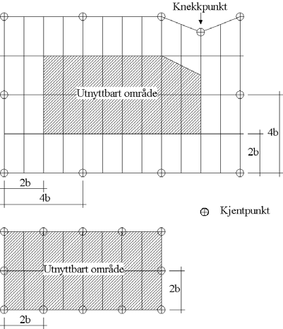 Venstre: Kjentpunktfordeling og utnyttbart område. Kilde: Henholdsvis figur 41