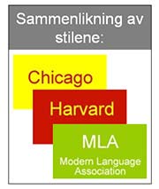 Hvordan benytte stiler Vi har valgt å presentere tre stiler; Chicago, Harvard og MLA. Stilene benyttes blant annet innenfor de humanistiske fag.