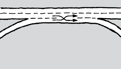 101 5.7 Vekslingsstrekninger Dersom en påkjøringsrampe ligger nær neste avkjøringsrampe, må trafikkstrømmene veksle.