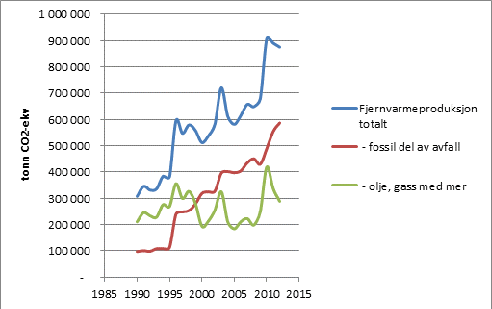 Ytterligere tiltak mot 2020 Tiltak som kan være mulig å få gjennomført innen 2020 er listet i tabellen under.