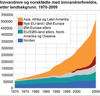 Tabell 2: Overganger statsborgerskap og prosent av innvandrerbefolkningen, 1999-2008 Land 1999 2000 2001 2002 2003 2004 2005 2006 2007 2008 Sverige 37777 42495 35458 36978 32351 26130 35531 46995