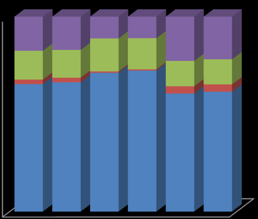 Andelen lærerutdannede som jobbet i andre næringer enn skoleverket var høyest i Region Oslo-nord (45 prosent i 2007, 45,8 prosent i 2008).