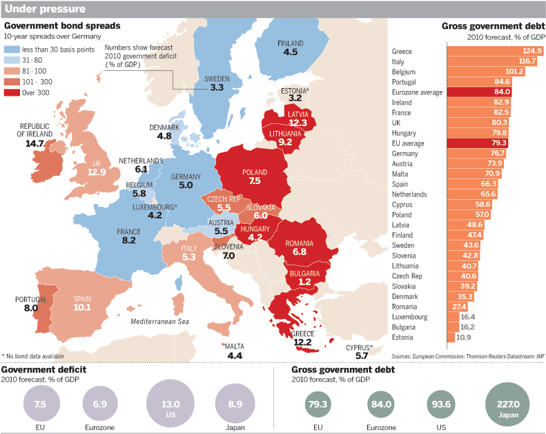 19 Den Europeiske gjeldskrisa Den Europeiske gjeldskrisa begynte for alvor å koma i fokus våren 2009 Allereie sommaren 2008 hadde enkelte kommentatorer peika på at nokon Eurosoneland