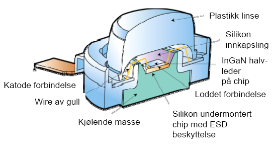 INNLEDNING Hvorfor dette informasjonsheftet om LED-belysning? Utviklingen av LED-belysning (LED = Light Emitting Diode) går veldig raskt.