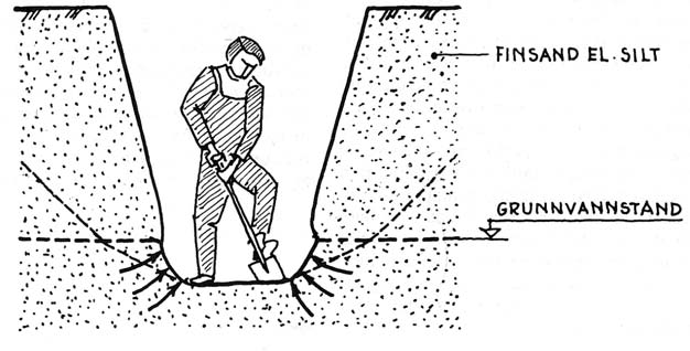 Noen ganger kan det være nødvendig å grave med en helling så slak som 1:3 (se figur 4).