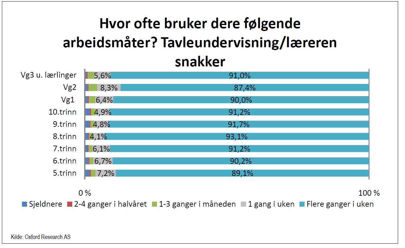 4 Søkestrategi og avgrensning: undervisningsformer i norsk skole arbeidsformer i skolen så langt ikke undersøkt 14.