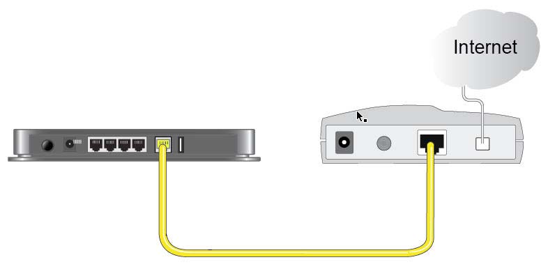 3 Figur 6 4. Finn kabelen som du koblet fra modemet i trinn 2.