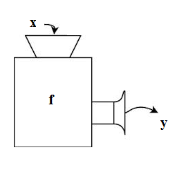 Figur 3: Maskinmetaforen som beskriver hvordan en funksjon fungerer.