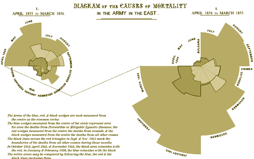 Matematikk for å forandre verden En person som heller ikke forbindes med avmakt er Florence Nightingale.